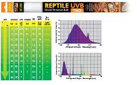 Exo Terra Reptile Fluorescent Bulb - UVB 150 (18 Watt, 24")