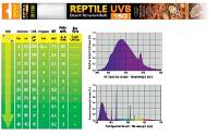 Exo Terra Reptile Fluorescent Bulb - UVB 150 (30 Watt, 36 inch)